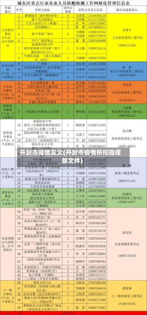 开封市疫情发文(开封市疫情防控指挥部文件)-第2张图片