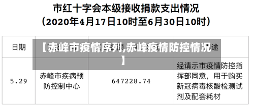 【赤峰市疫情序列,赤峰疫情防控情况】