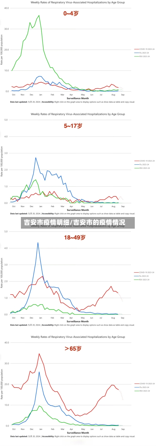 吉安市疫情明细/吉安市的疫情情况