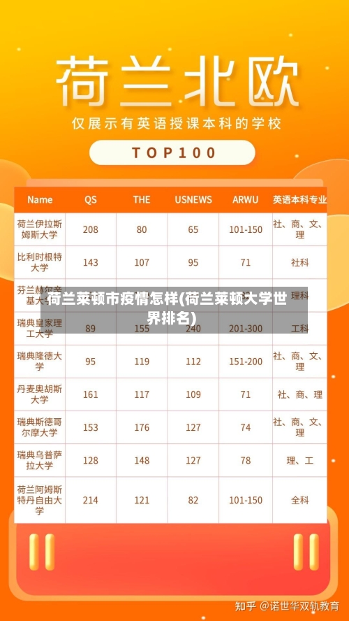 荷兰莱顿市疫情怎样(荷兰莱顿大学世界排名)-第2张图片