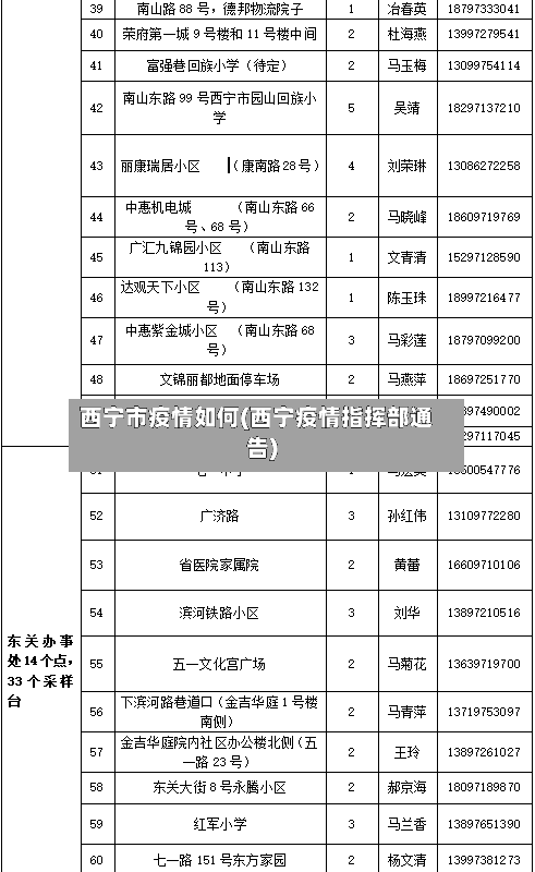 西宁市疫情如何(西宁疫情指挥部通告)-第2张图片