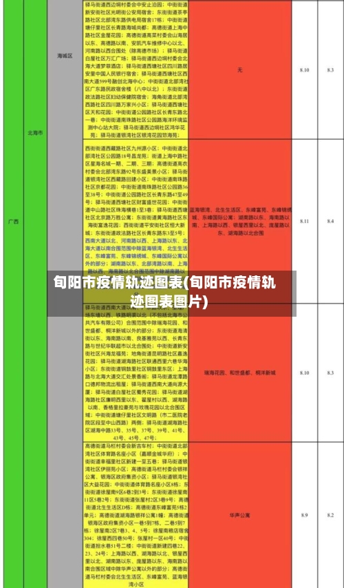 旬阳市疫情轨迹图表(旬阳市疫情轨迹图表图片)