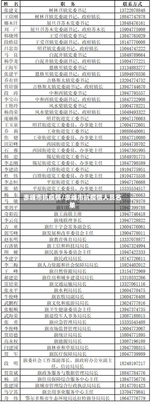 赤峰市抗疫情/赤峰市抗疫情人员名单