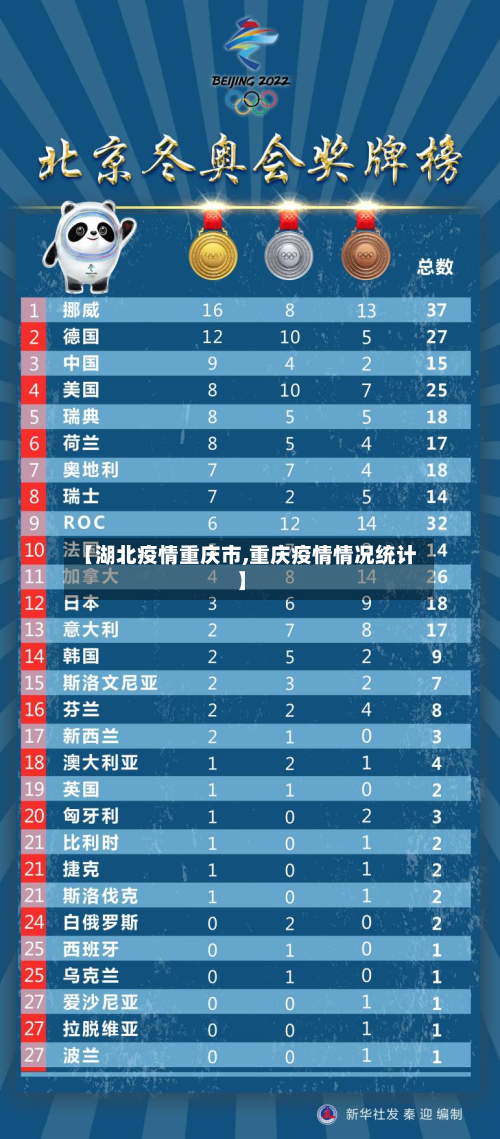 【湖北疫情重庆市,重庆疫情情况统计】-第2张图片