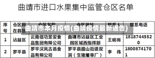 曲靖市本月疫情(曲靖疫情最新通告)-第3张图片