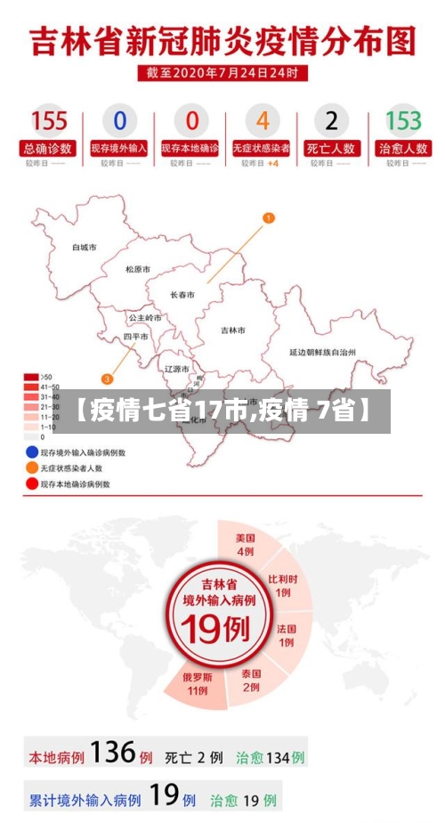 【疫情七省17市,疫情 7省】