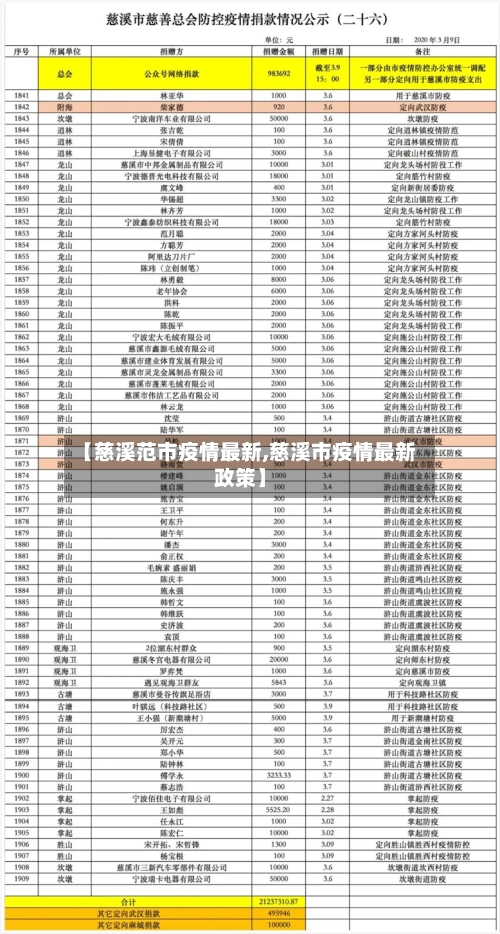 【慈溪范市疫情最新,慈溪市疫情最新政策】
