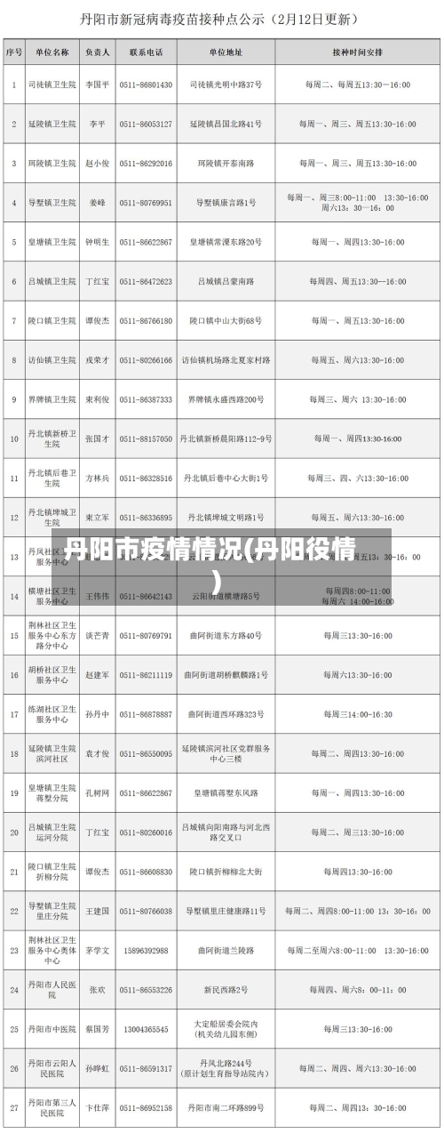 丹阳市疫情情况(丹阳役情)-第3张图片