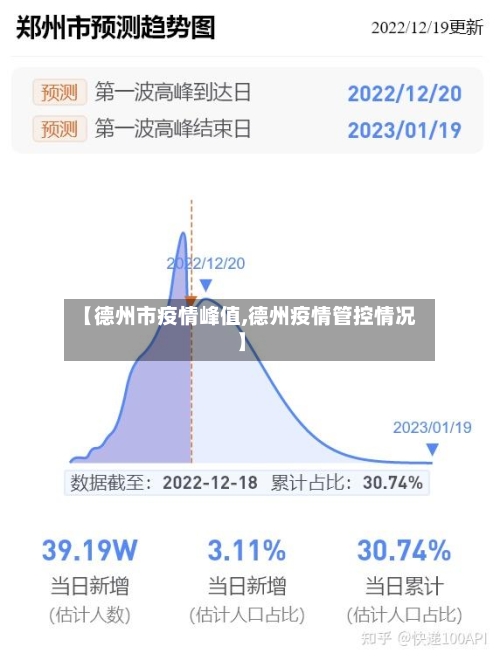 【德州市疫情峰值,德州疫情管控情况】