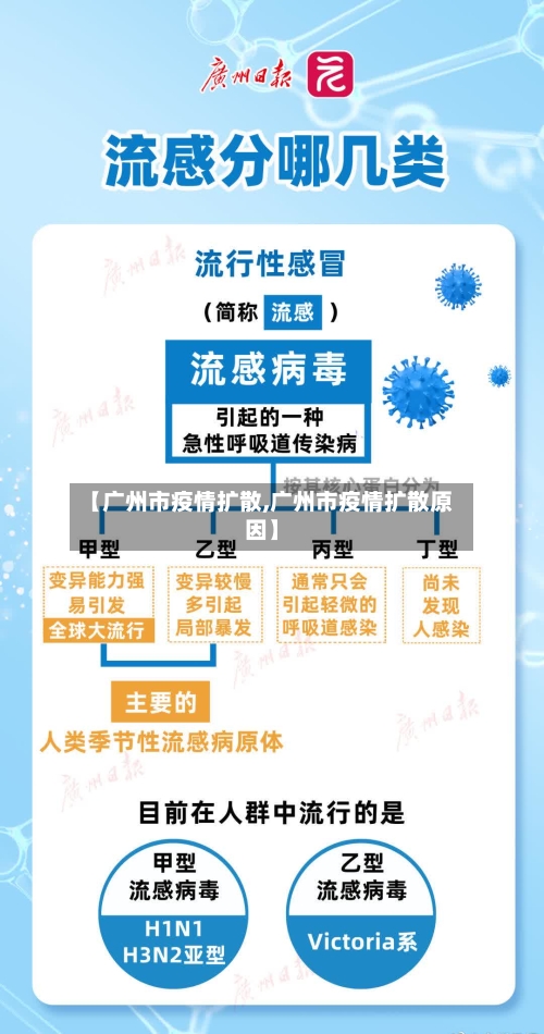 【广州市疫情扩散,广州市疫情扩散原因】-第2张图片