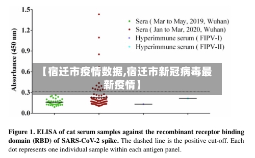 【宿迁市疫情数据,宿迁市新冠病毒最新疫情】