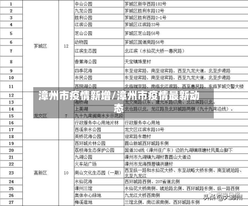 漳州市疫情新增/漳州市疫情最新动态