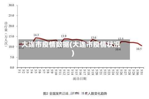 大连市疫情数据(大连市疫情状况)-第2张图片