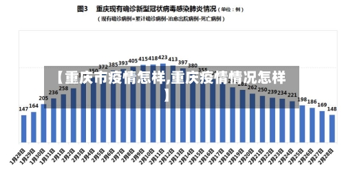 【重庆市疫情怎样,重庆疫情情况怎样】