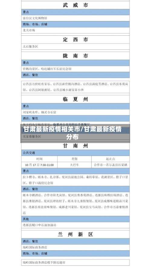 甘肃最新疫情相关市/甘肃最新疫情分布