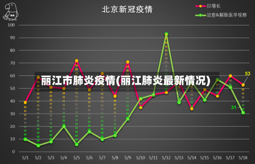 丽江市肺炎疫情(丽江肺炎最新情况)