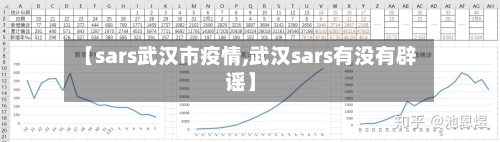 【sars武汉市疫情,武汉sars有没有辟谣】