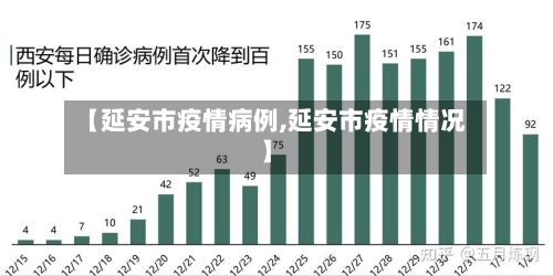 【延安市疫情病例,延安市疫情情况】-第2张图片