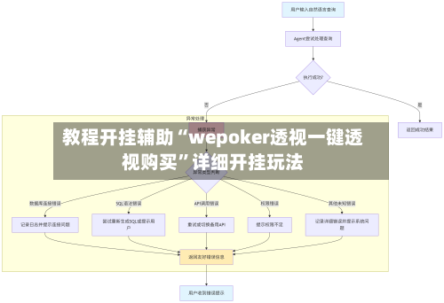 教程开挂辅助“wepoker透视一键透视购买”详细开挂玩法