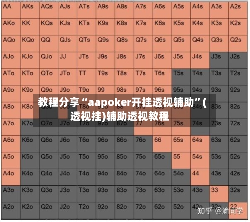 教程分享“aapoker开挂透视辅助”(透视挂)辅助透视教程-第3张图片