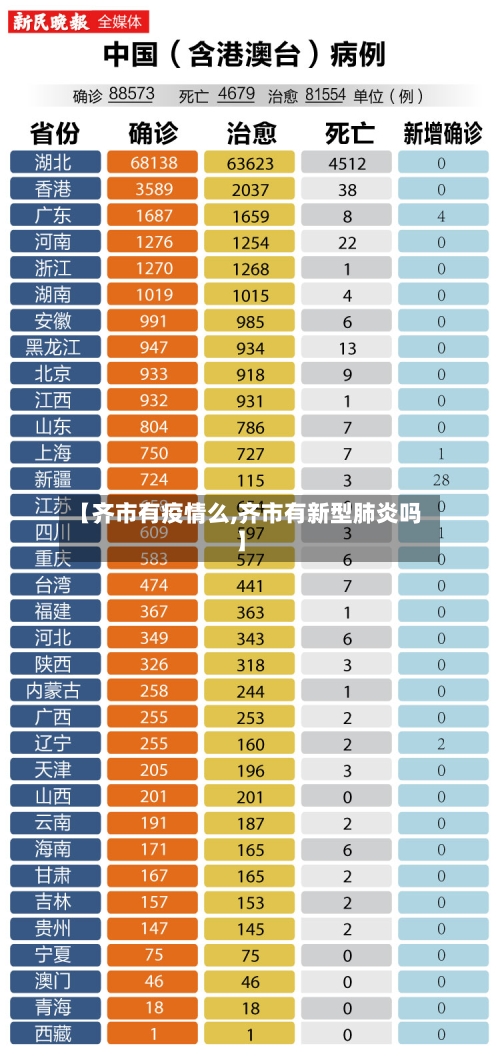 【齐市有疫情么,齐市有新型肺炎吗】-第2张图片