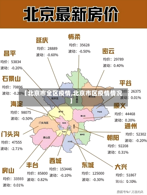 【北京市全区疫情,北京市区疫情情况】
