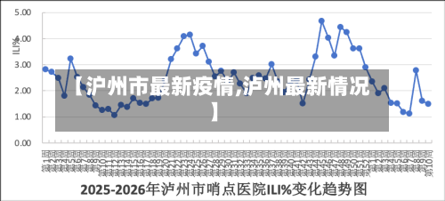 【沪州市最新疫情,泸州最新情况】-第2张图片
