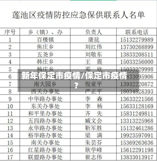 新年保定市疫情/保定市疫情?-第2张图片