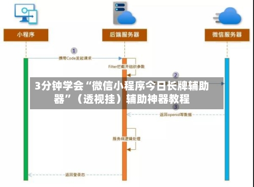 3分钟学会“微信小程序今日长牌辅助器”（透视挂）辅助神器教程-第3张图片