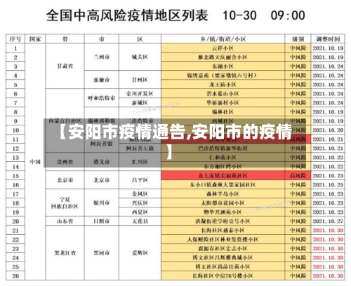 【安阳市疫情通告,安阳市的疫情】