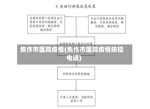 焦作市医院疫情(焦作市医院疫情防控电话)