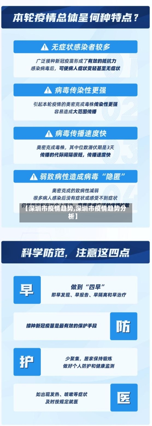 【深圳市疫情趋势,深圳市疫情趋势分析】-第3张图片