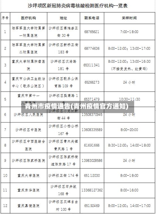 青州市疫情通告(青州疫情官方通知)
