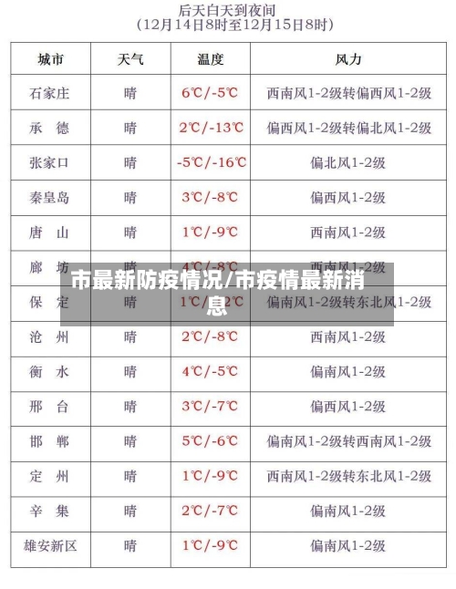 市最新防疫情况/市疫情最新消息
