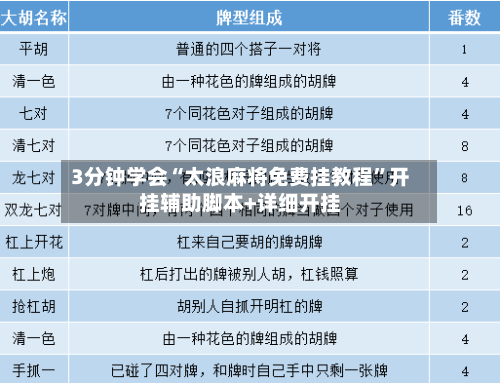 3分钟学会“太浪麻将免费挂教程”开挂辅助脚本+详细开挂-第3张图片