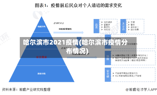 哈尔滨市2021疫情(哈尔滨市疫情分布情况)-第2张图片