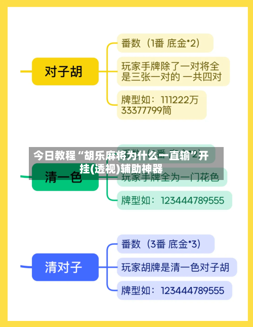 今日教程“胡乐麻将为什么一直输”开挂(透视)辅助神器