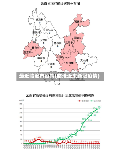 最近临沧市疫情(临沧近来新冠疫情)-第2张图片