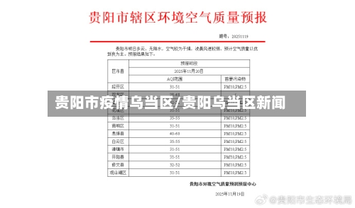 贵阳市疫情乌当区/贵阳乌当区新闻