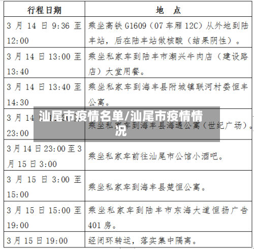 汕尾市疫情名单/汕尾市疫情情况