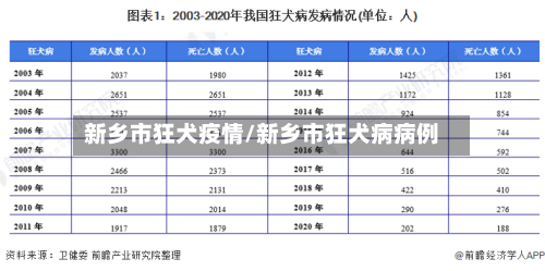 新乡市狂犬疫情/新乡市狂犬病病例