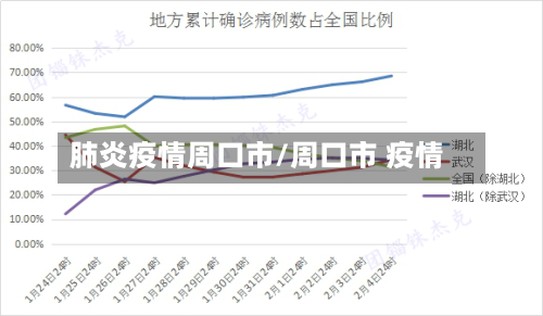 肺炎疫情周口市/周口市 疫情-第3张图片