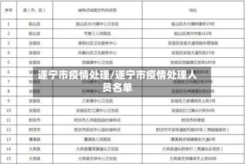 遂宁市疫情处理/遂宁市疫情处理人员名单-第2张图片