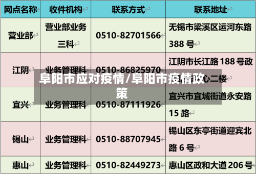 阜阳市应对疫情/阜阳市疫情政策-第2张图片