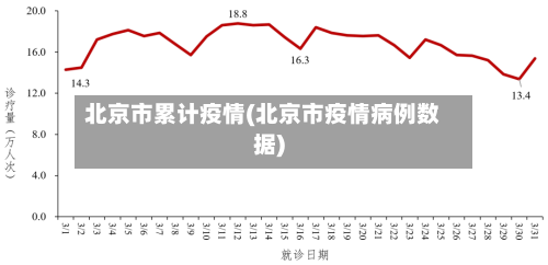 北京市累计疫情(北京市疫情病例数据)-第2张图片