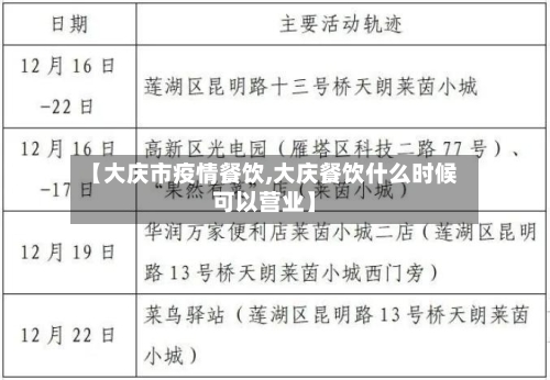 【大庆市疫情餐饮,大庆餐饮什么时候可以营业】