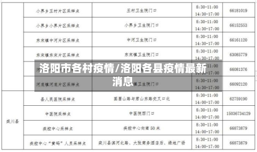 洛阳市各村疫情/洛阳各县疫情最新消息