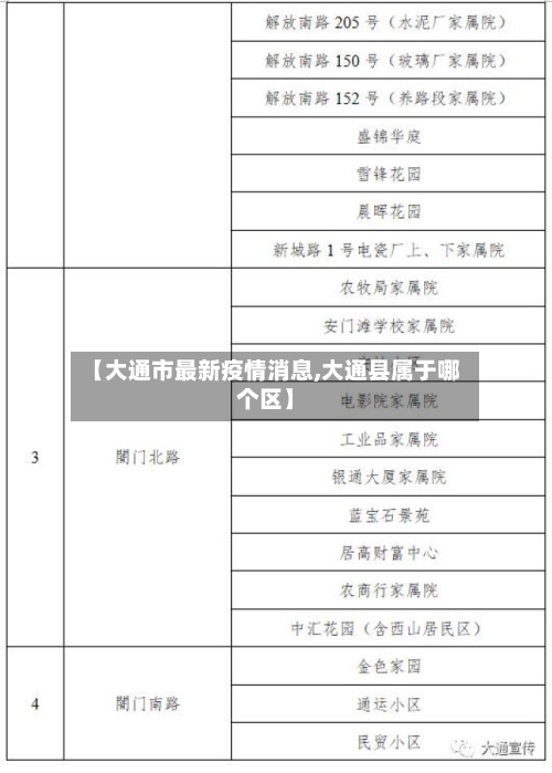 【大通市最新疫情消息,大通县属于哪个区】-第3张图片