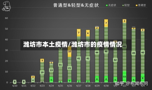 潍坊市本土疫情/潍坊市的疫情情况-第2张图片