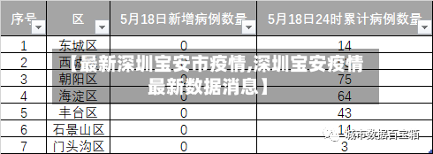 【最新深圳宝安市疫情,深圳宝安疫情最新数据消息】-第2张图片